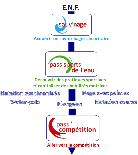 http://www.cno-stgermain.com/wordpress/wp-content/uploads/2012/06/enf_schema.bmp